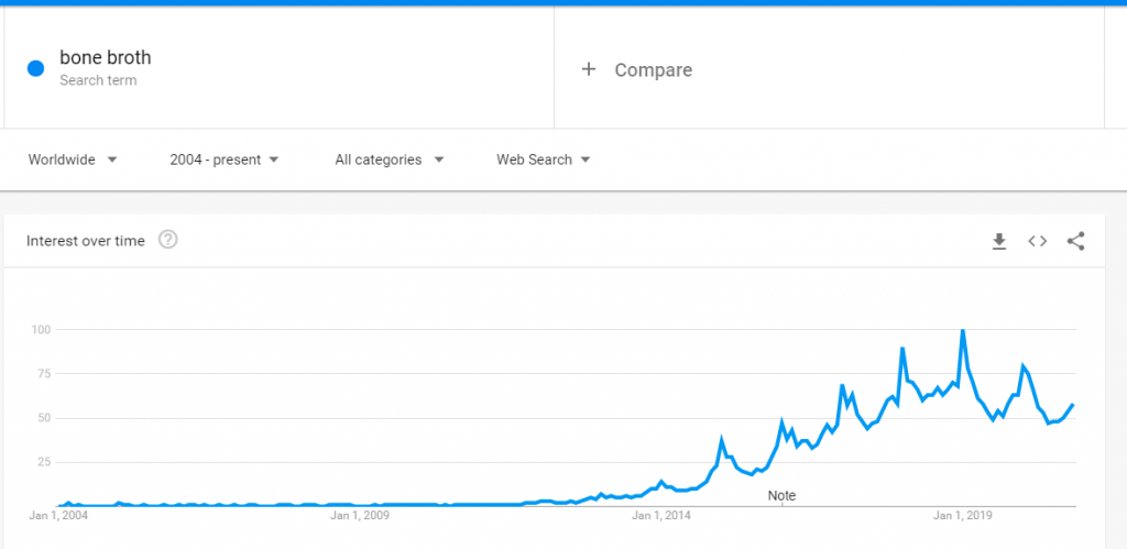 【谷歌SEO推廣干貨】快速做Google SEO優(yōu)化的幾個細分領(lǐng)域